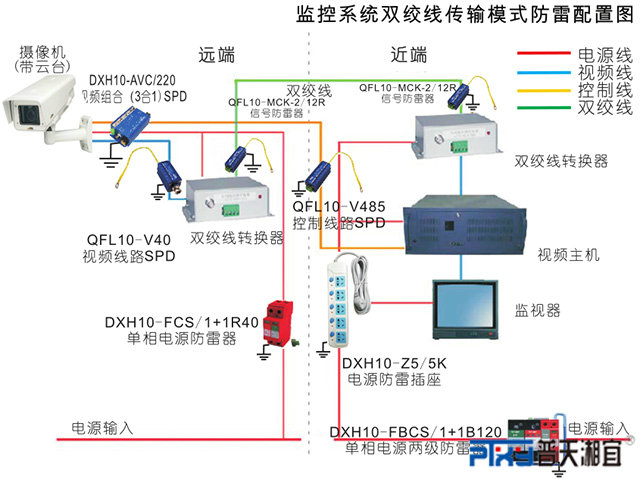 監控系統雙絞線傳輸模式防雷配置圖